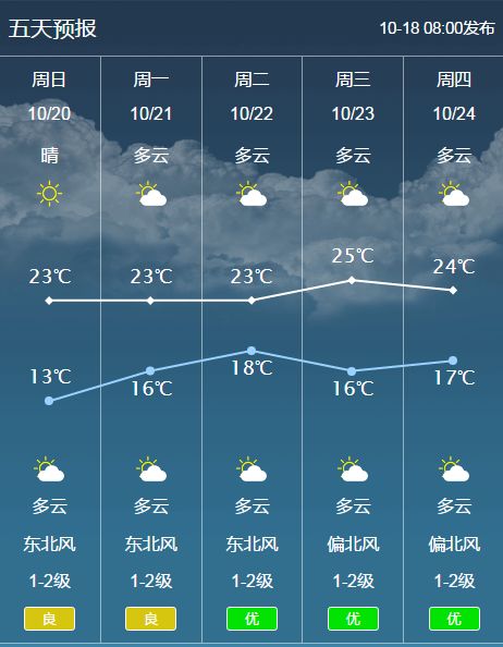 张家港天气预报15天图片