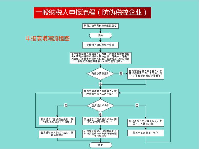 不会网上纳税申报,超详细纳税申报流程,拿走!老板开心你加薪_纳税人