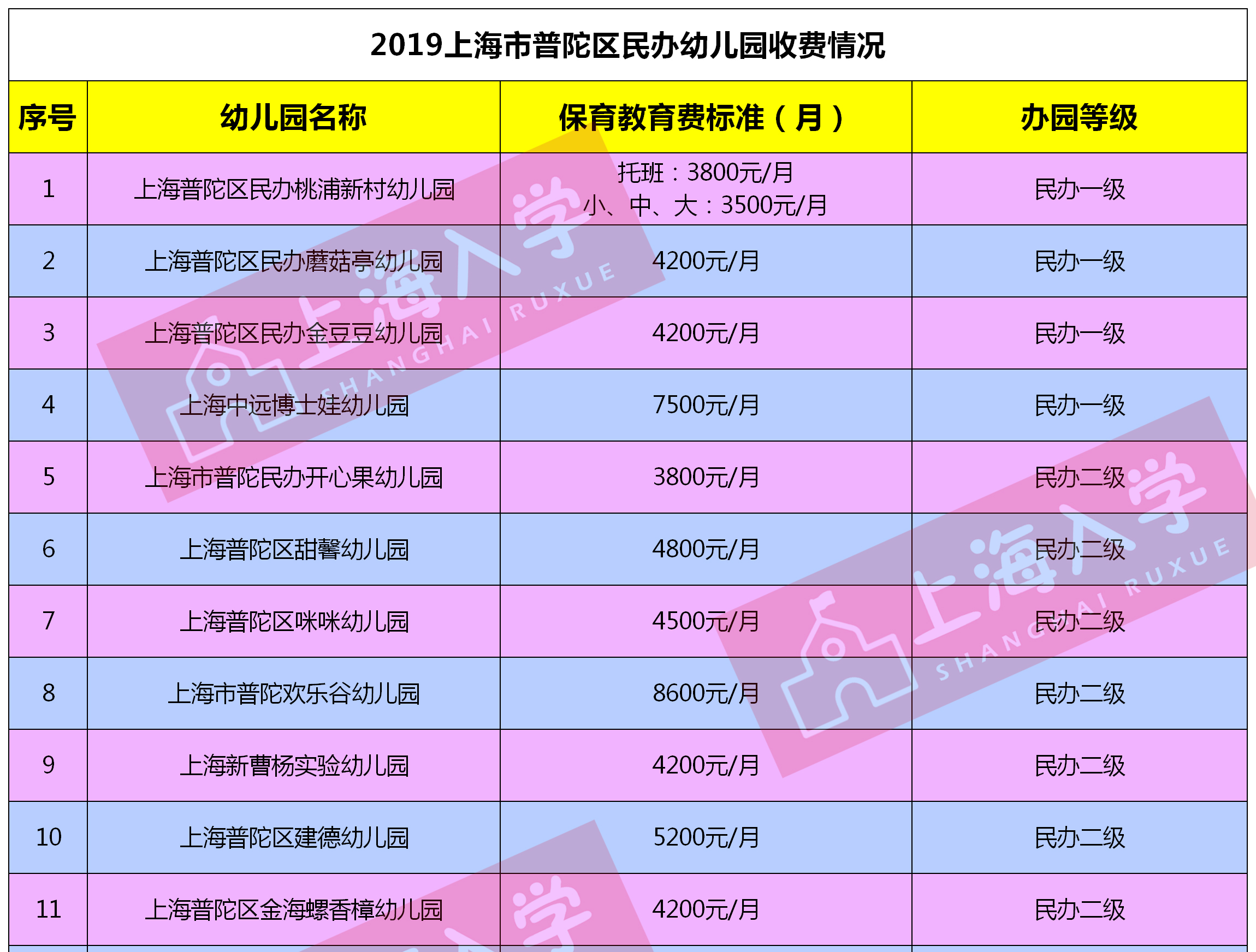 【儿童世界基金会普陀幼儿园【绿洲