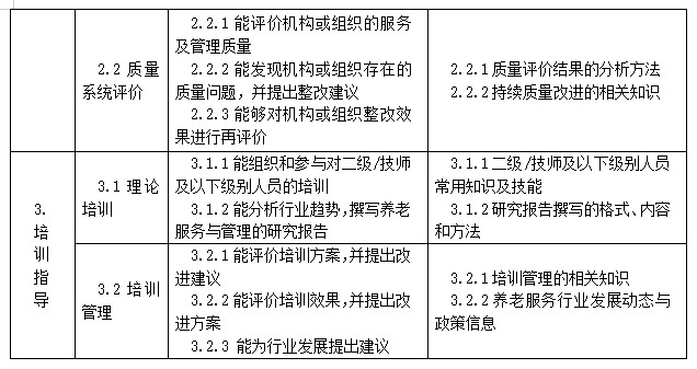 政策养老护理员国家职业技能标准颁布了