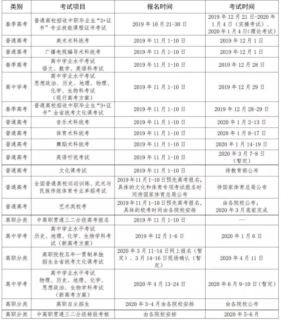 附同學們可能會關注的一些考試資訊:各課程操作技能考試工種類別代碼