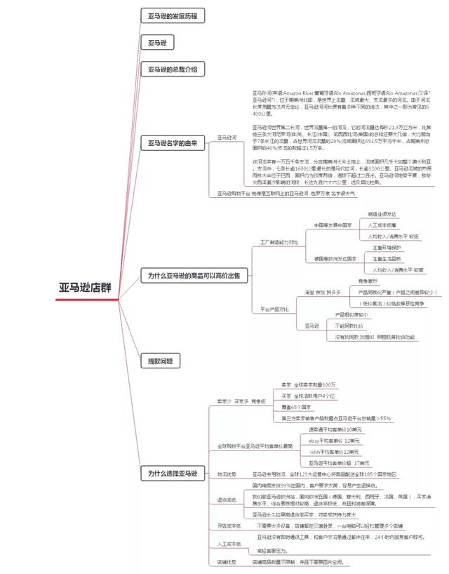 亚马逊的店群模式怎么运营?