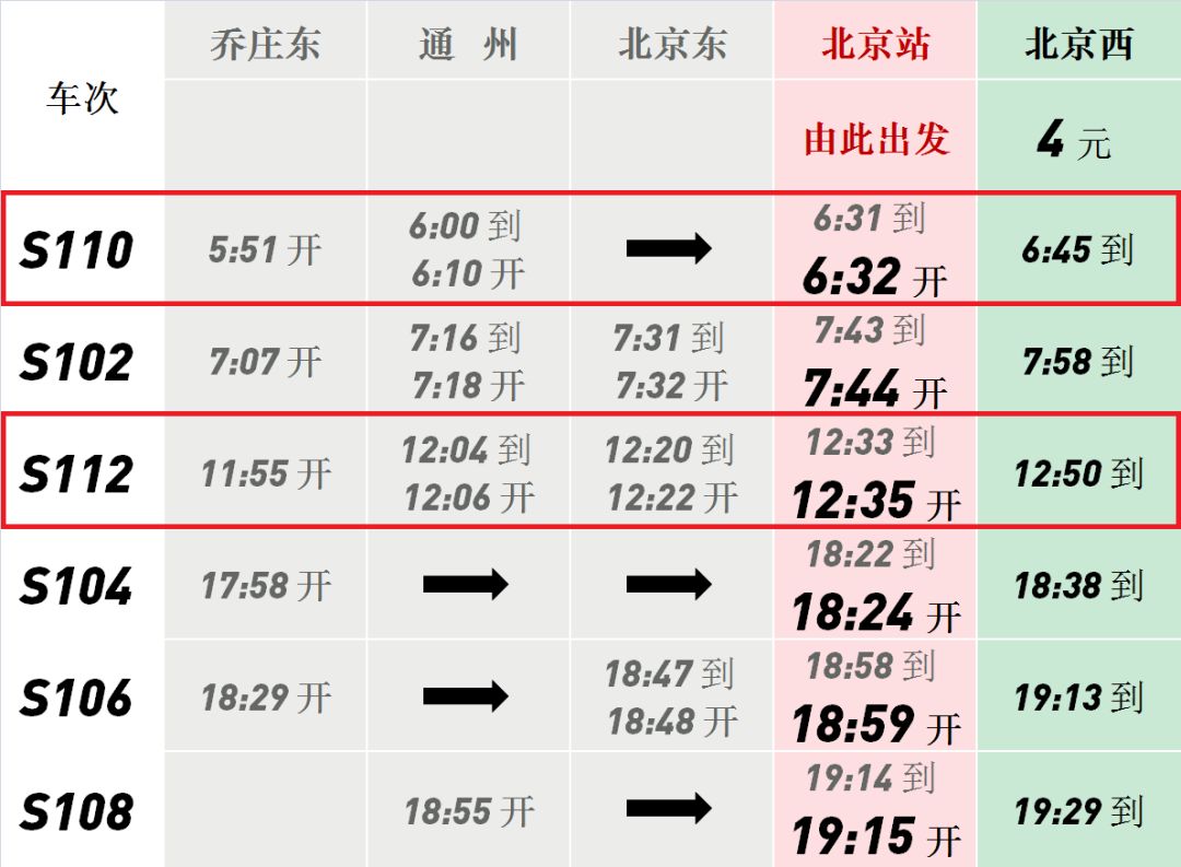 体验一下s112次列车吧!中午从北京站到北京西站换乘?q219分钟到通州!