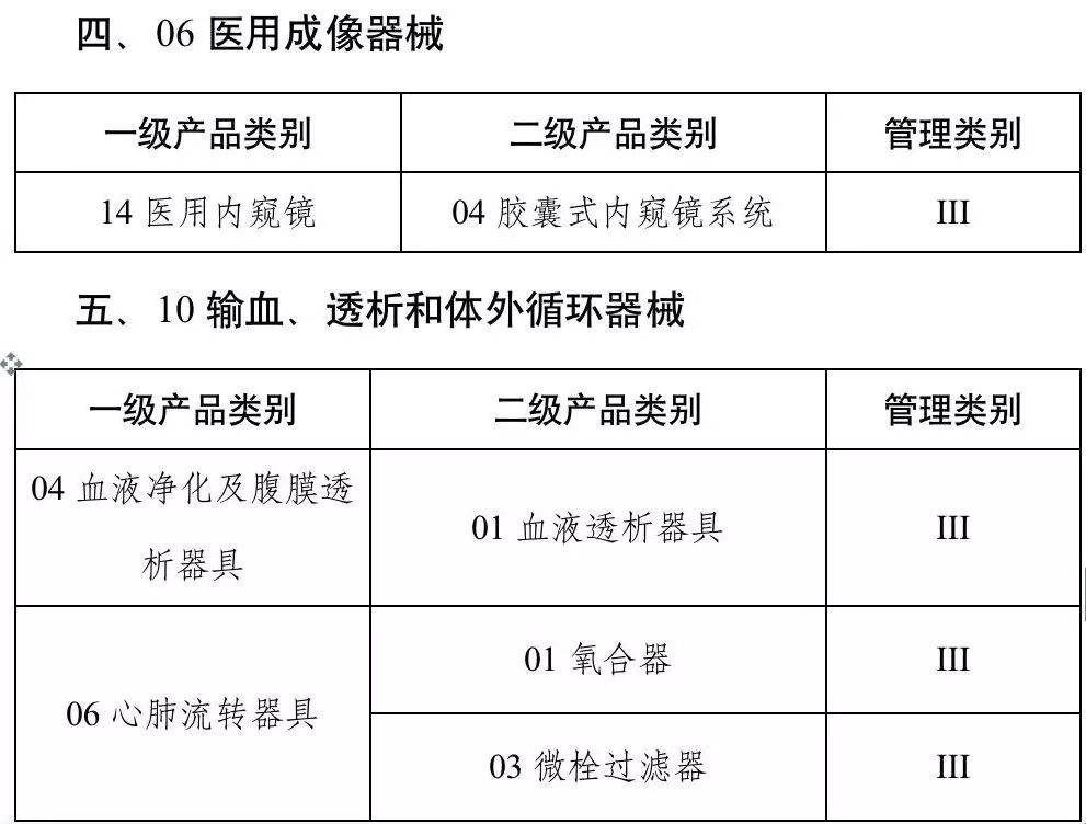 國家藥監局:醫療器械編碼日期,品種正式發佈_標識