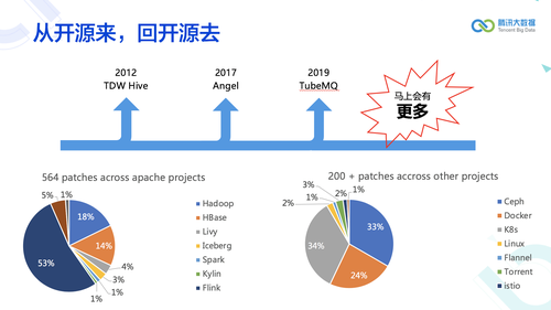 從關係型數據庫到分佈式機器學習揭秘騰訊大數據十年發展歷程