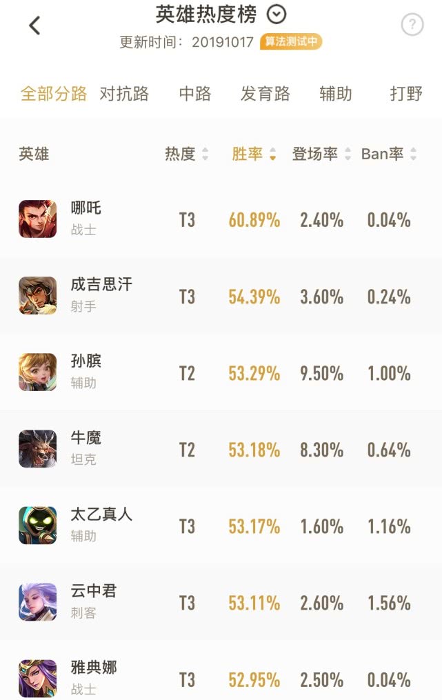神马手机关键词排名多少=神马搜索引擎关键词排名哪家