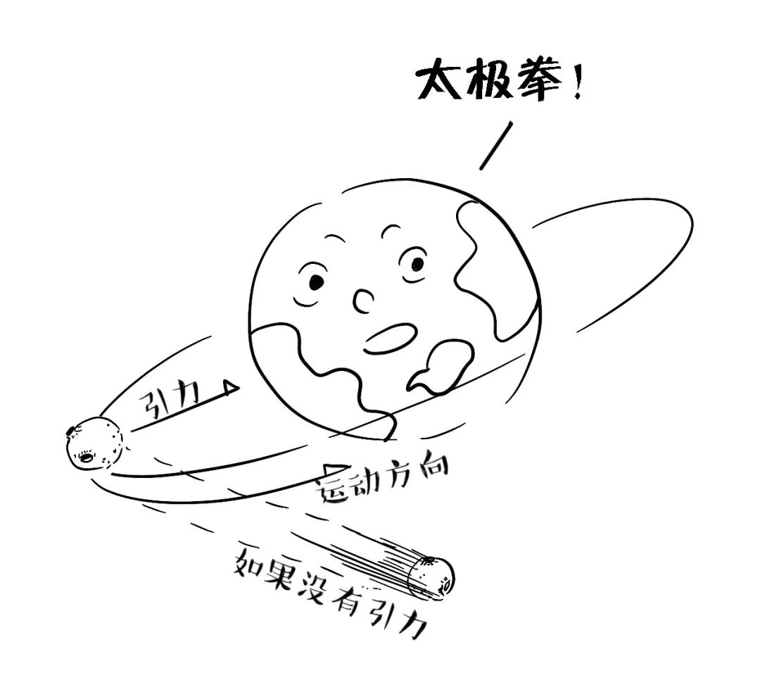 牛顿简笔画地球引力图片