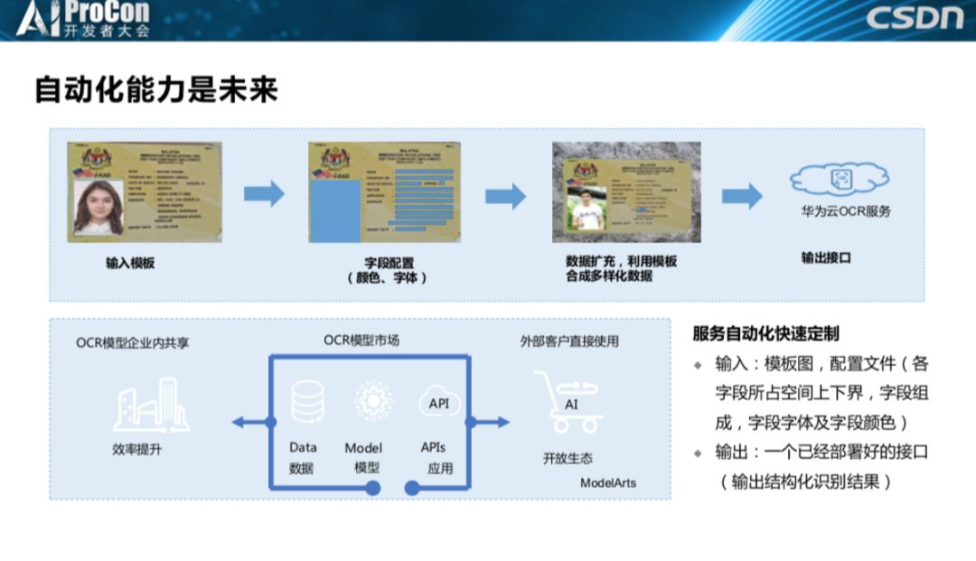 王晶华为云ocr文字识别服务技术实践底层框架及应用场景aiprocon2019