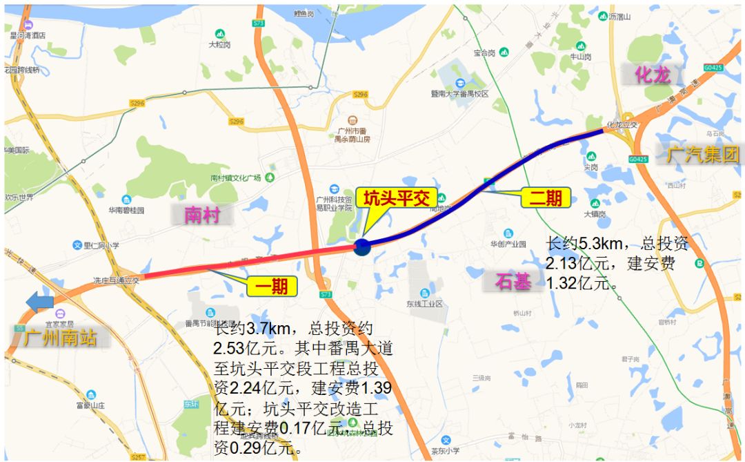 其中番禺大道至坑头平交段工程建安费139亿元,总投资2