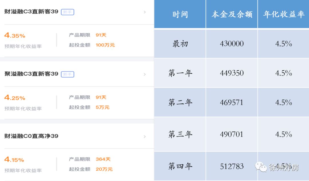 知不知道貸款買房一年漲多少算盈利?