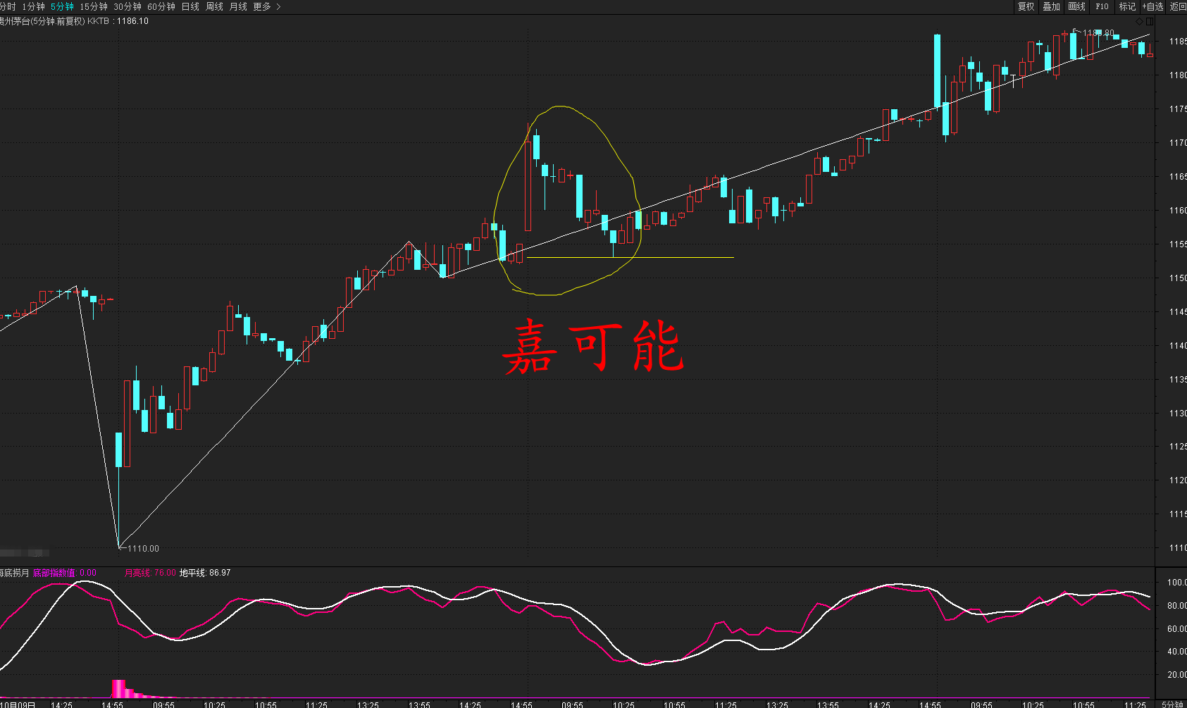 原创股市缠论入门教程初学者如何快速掌握缠论笔