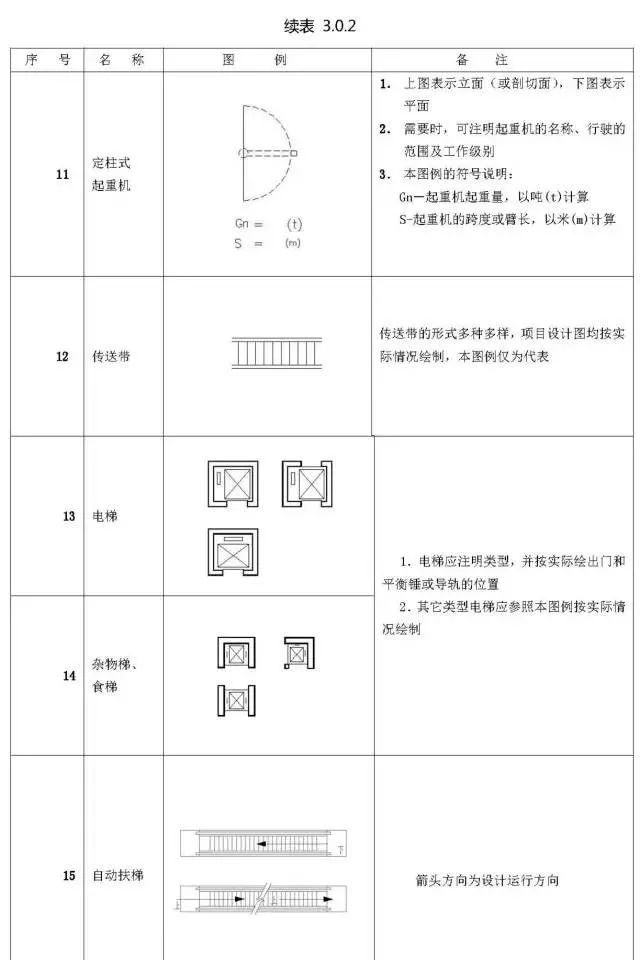 施工圖常用符號及圖例大全收藏備查