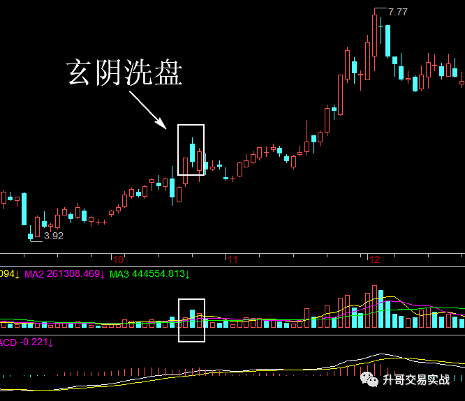 升哥学堂实战形态玄阴洗盘