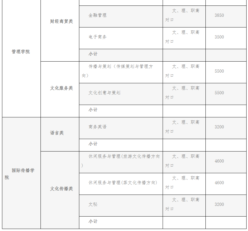 湖南大众传媒学院学费图片