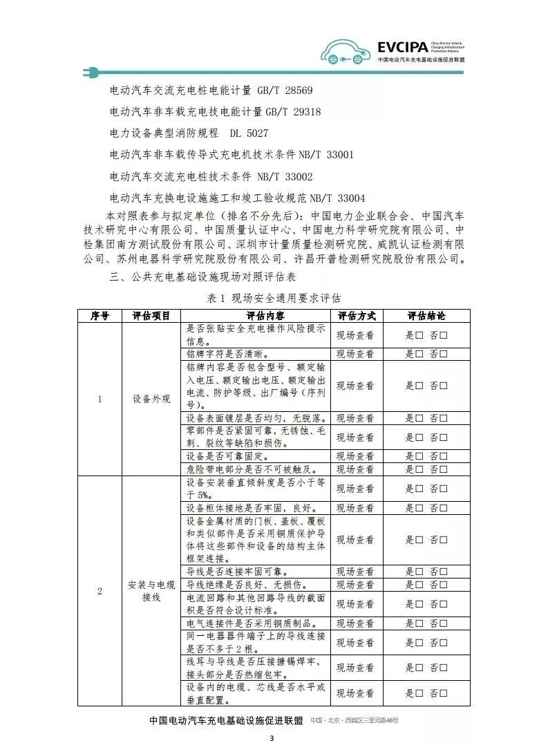 電動汽車充電基礎設施標識管理體系文件