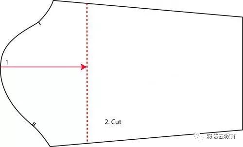 首先是準備基本袖子原型,然後使用捲尺,從袖肥到肘部(1)上方兩英寸處