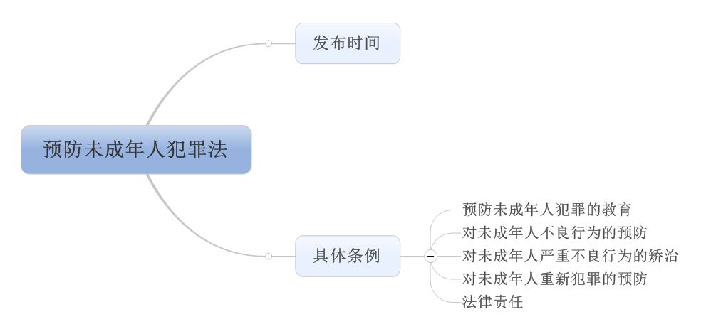 教育法律法规·第6天 |如何预防未成年人犯罪?