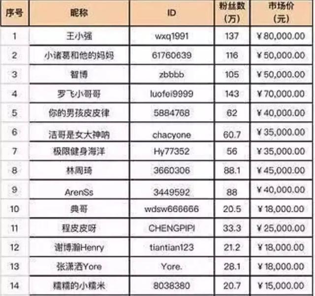 “玩快手6个月,赚了一套房”,6亿人都在玩的短视频暴露了多少赚钱红利