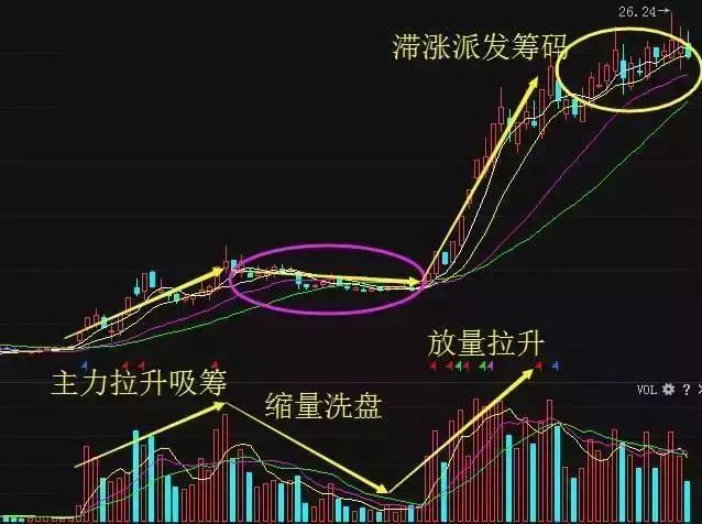 长上下影线洗盘图解图片