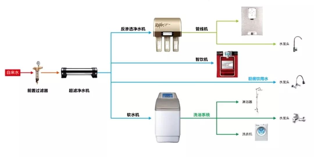 净水机的原理是什么作用呢_净水机原理结构图(2)