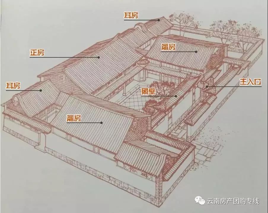 大理的小院子,图源网络苍山洱海之间是大理白族的主要聚居区域.