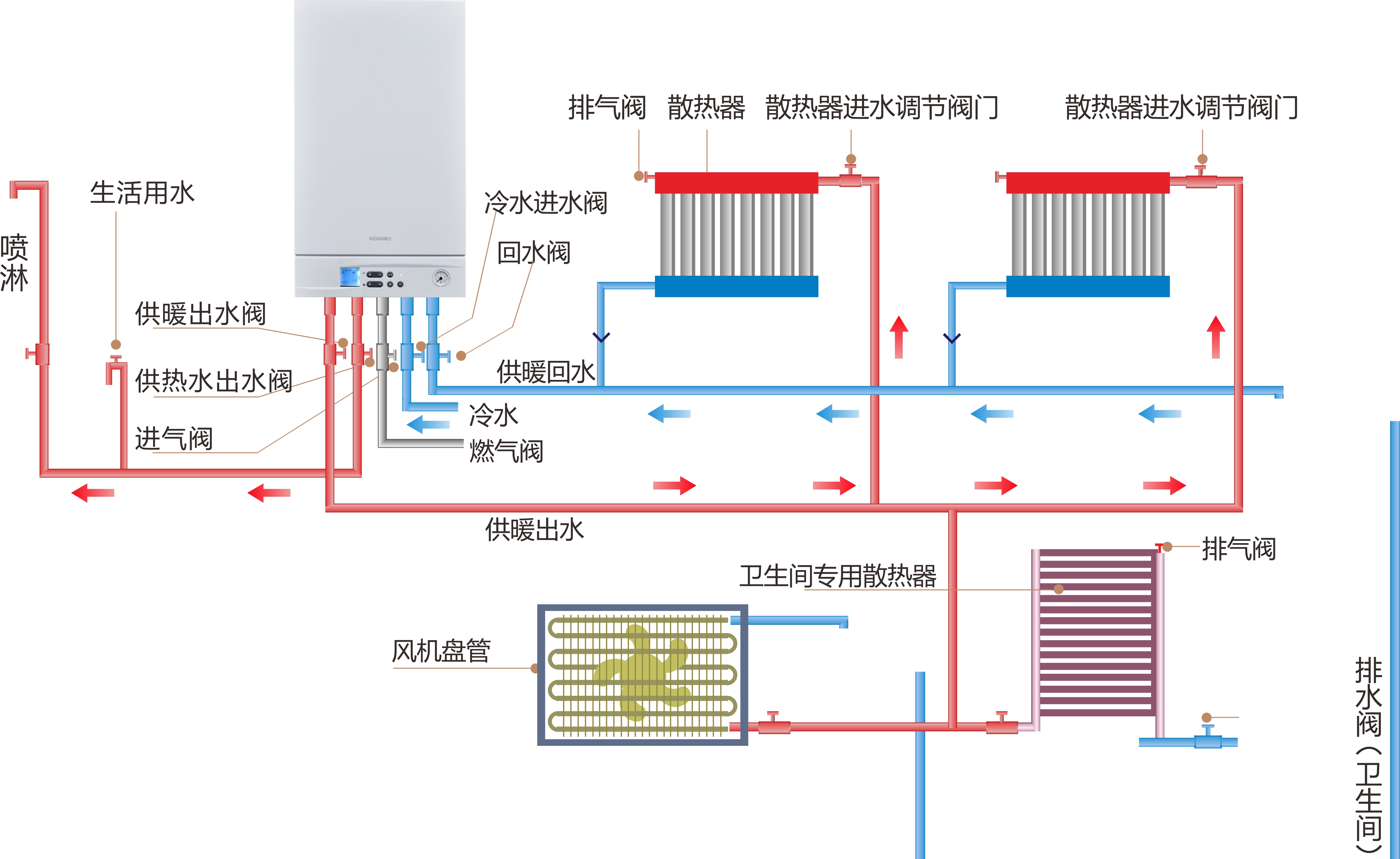 土暖气炉子原理图图片