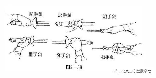 太极剑法持剑基本功图文教学