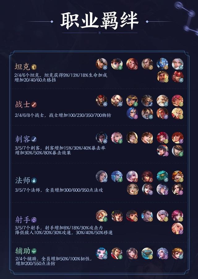 王者荣耀自走棋恶心的法师流怎么克制扶桑刺客流可以一试