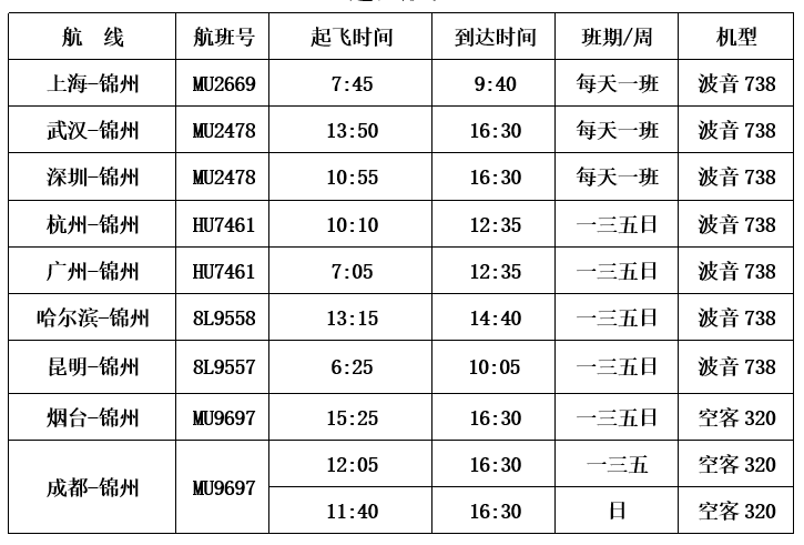 锦州湾机场航班表图片