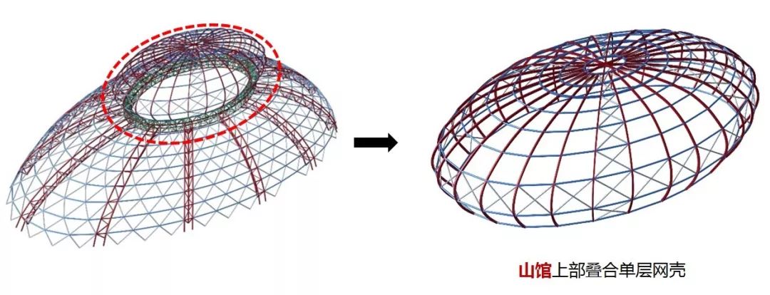 结构巨型钢桁架组合弦支网壳结构打造山水妙思