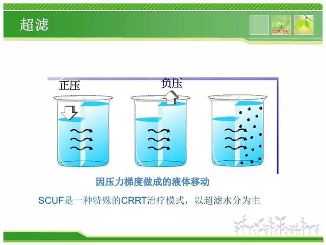 crrt学社crrt工作原理和模式