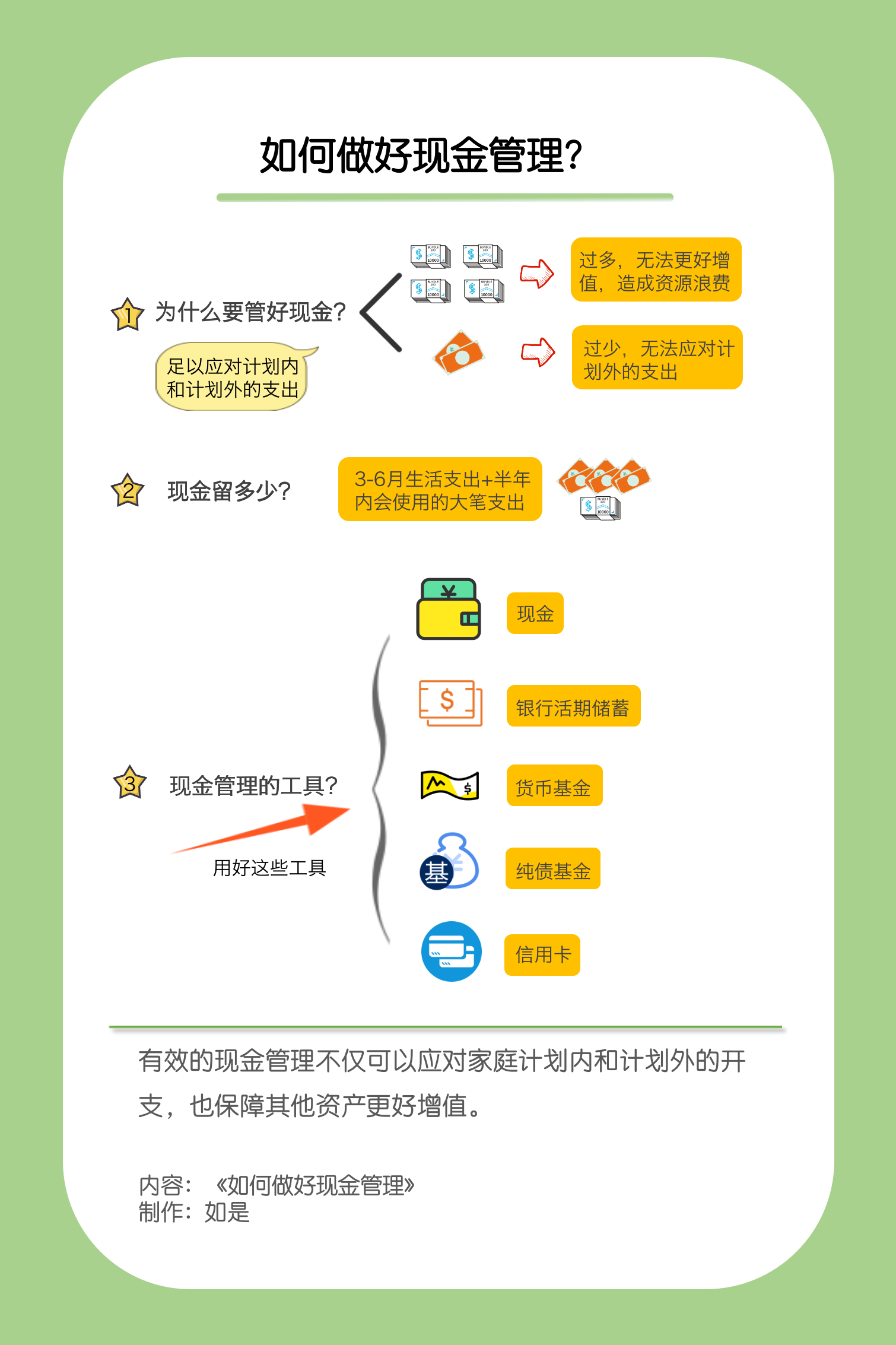 梳理家庭财务第一步,做好现金管理, 让你的财务更健康