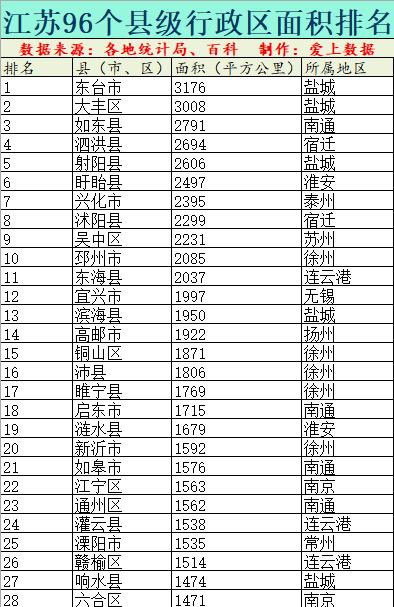 原创江苏省96个县级行政区面积排行近一半面积在1千平方公里以内