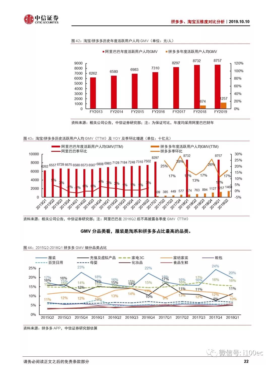 研報中信證券拼多多淘寶五維度對比分析