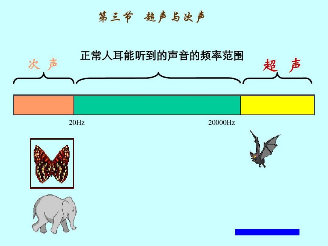 因為人能聽到的聲音頻率範圍僅為20hz-20000hz,所以人類聽不到超聲波