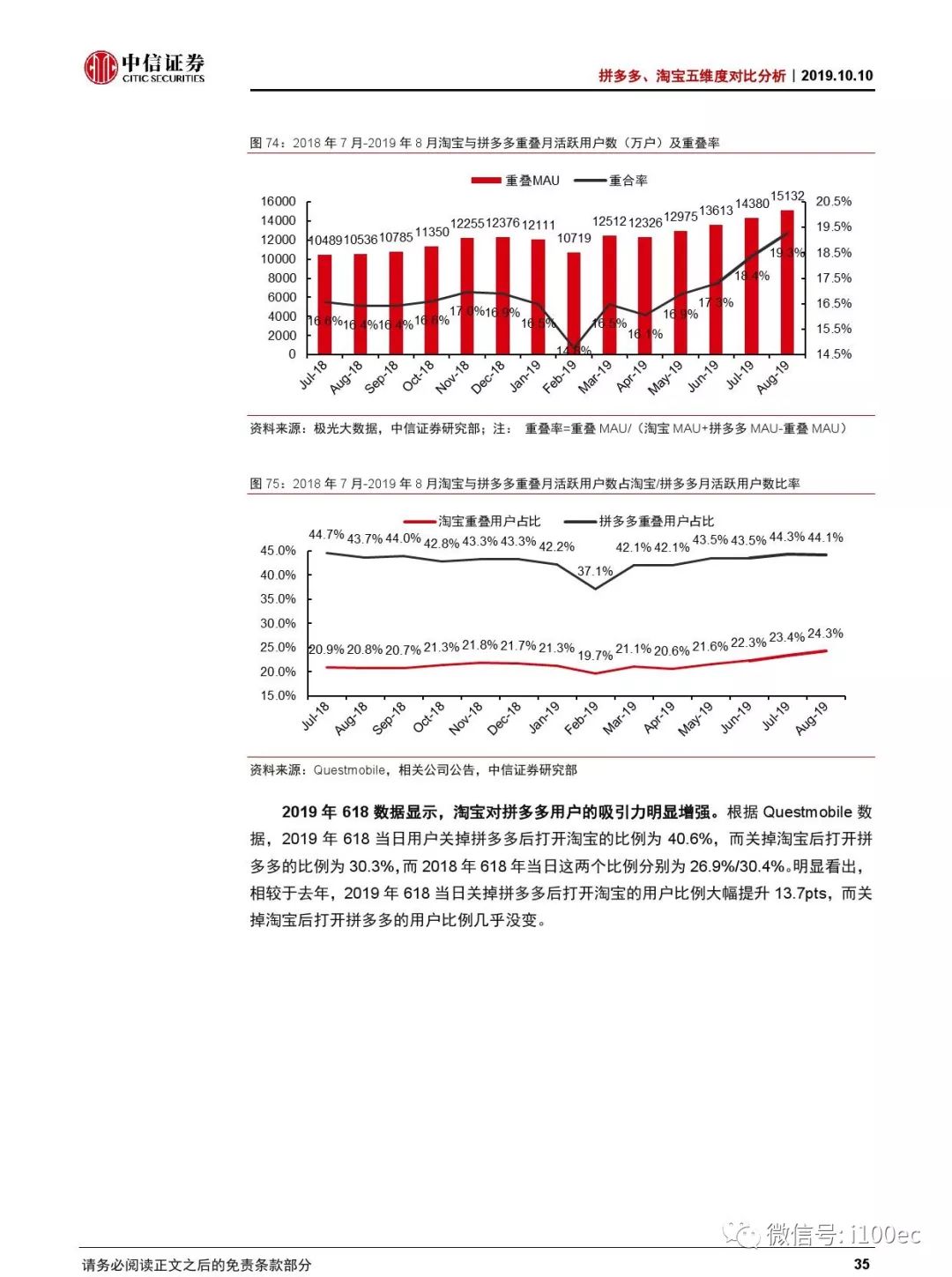 研報中信證券拼多多淘寶五維度對比分析