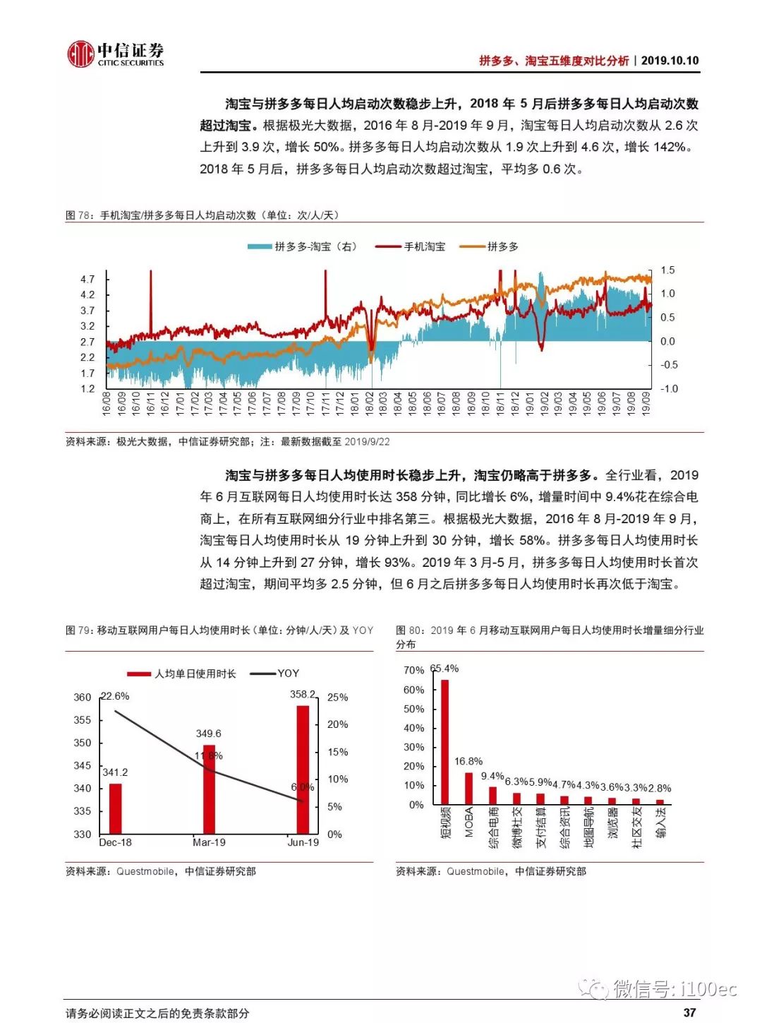 研報中信證券拼多多淘寶五維度對比分析