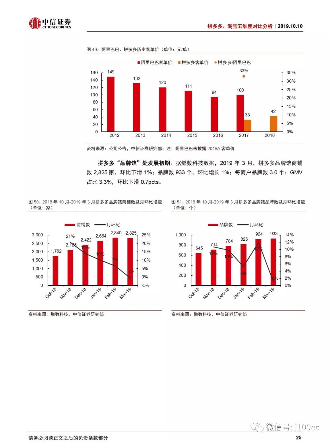 研報中信證券拼多多淘寶五維度對比分析