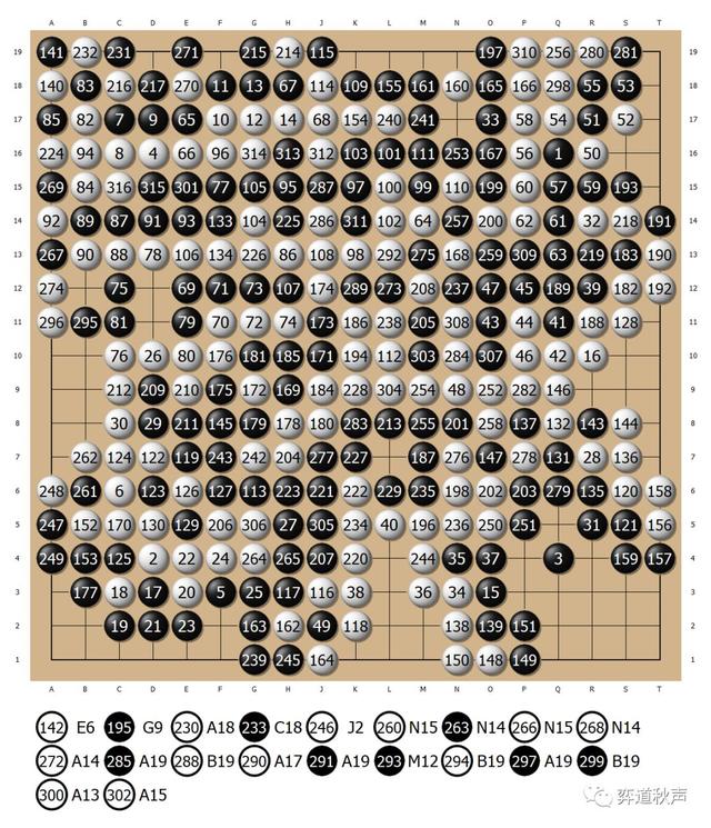 李昌镐 九段黑:朴河旼 六段2019韩国围甲联赛第三轮附全局棋谱供大家