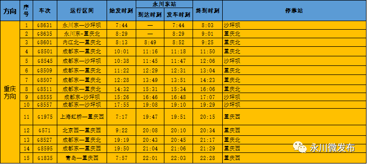 【永川头条】永川东站班次新调整!46列高铁直通全国!