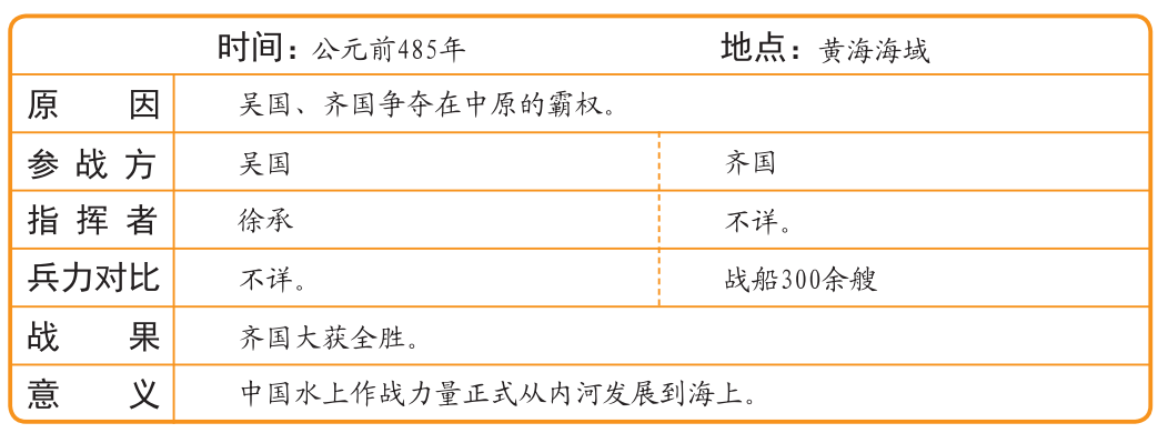 中国历史上首次大规模海战—吴齐黄海海战