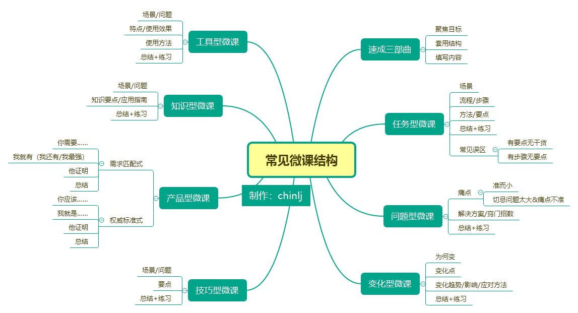 微课的特点图片