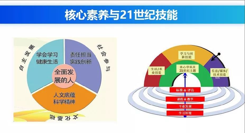 探索出了高中育人方式的十大行动南山教育基于核心素养与21世纪技能这