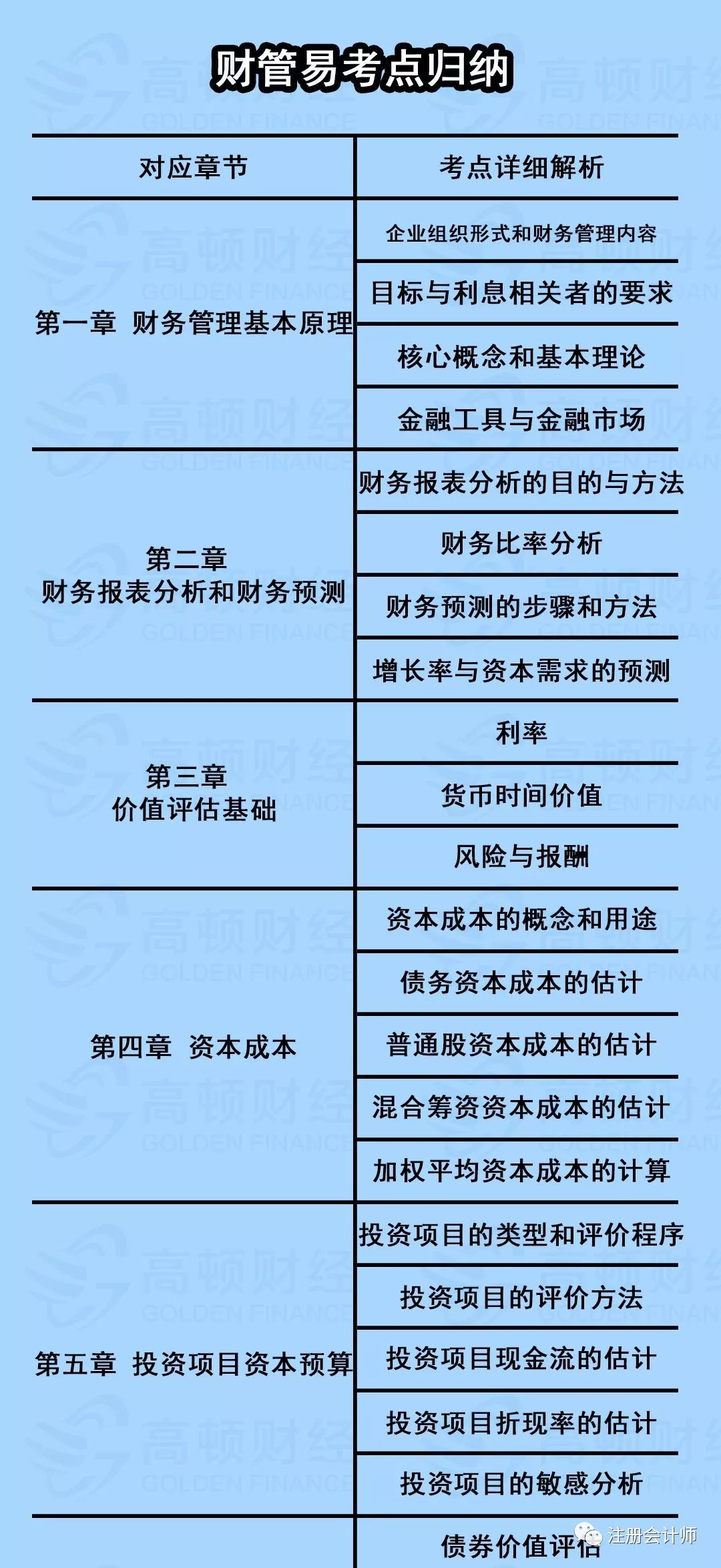 心态炸裂！史上最难《财管》刷新2019年CPA难度系数！整个考场弥漫着绝望的气息！-搜狐大视野-搜狐新闻