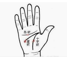 星纹出现在不同的手纹上,代表着什么