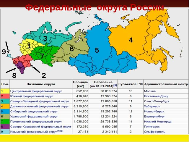 伏尔加联邦管区图片