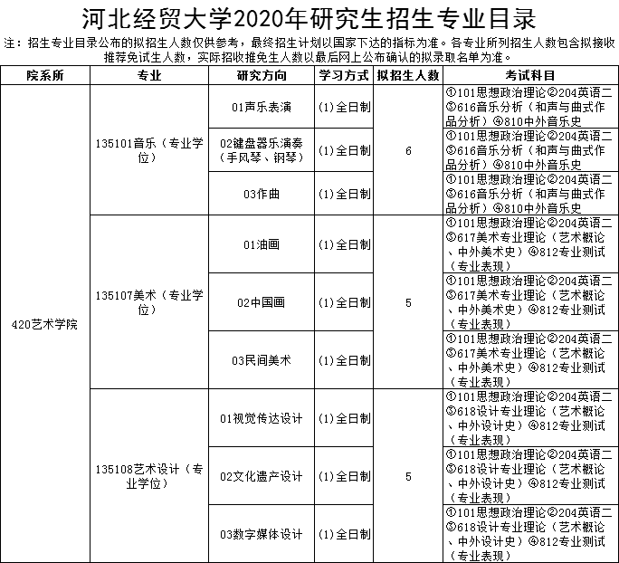 河北经贸大学2020年硕士学位研究生招生简章