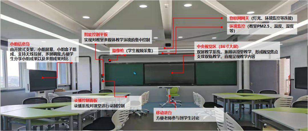 广大的智慧教室,科技感满分!_教学