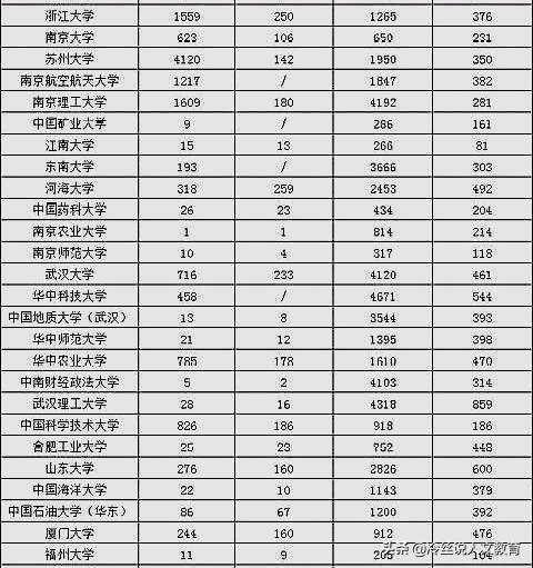 自主招生大幅縮水清華大學減半背後的原因是什麼