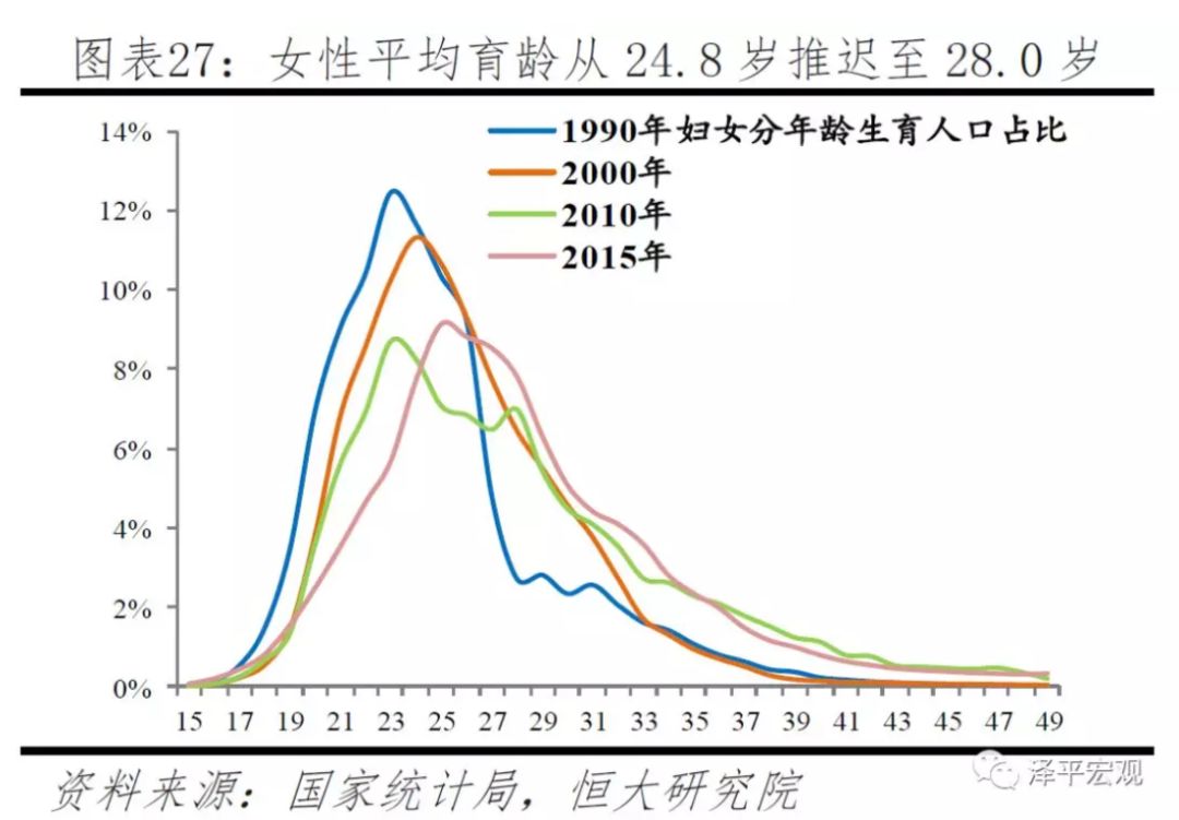 育齡女性規模見頂下滑總生育率跌至152020年的奶粉好賣嗎